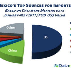 Nafta Trade Agreement a Succes